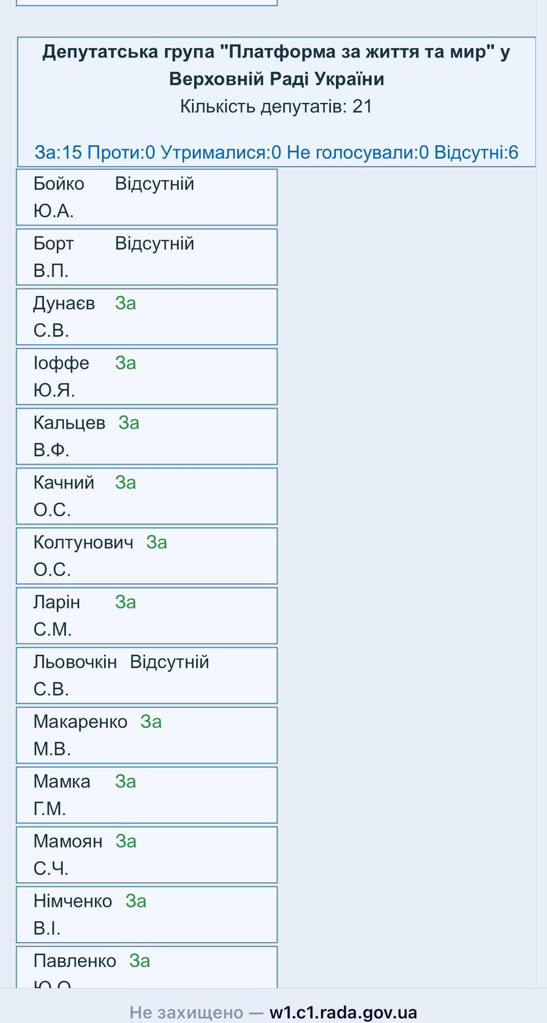 Про нетаємну урядову коаліцію-2025: "Слуга народу" у союзі з ексОПЗЖ підтримали оновлений Кабмін Свириденко