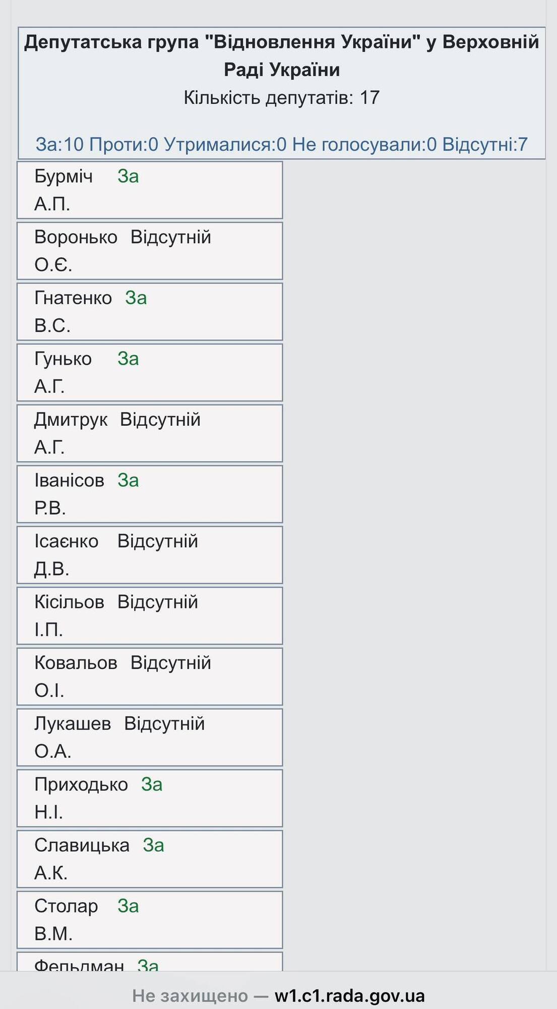 Про нетаємну урядову коаліцію-2025: "Слуга народу" у союзі з ексОПЗЖ підтримали оновлений Кабмін Свириденко