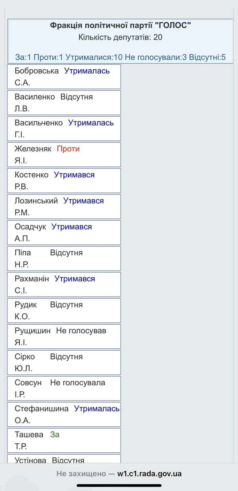 Про нетаємну урядову коаліцію-2025: "Слуга народу" у союзі з ексОПЗЖ підтримали оновлений Кабмін Свириденко