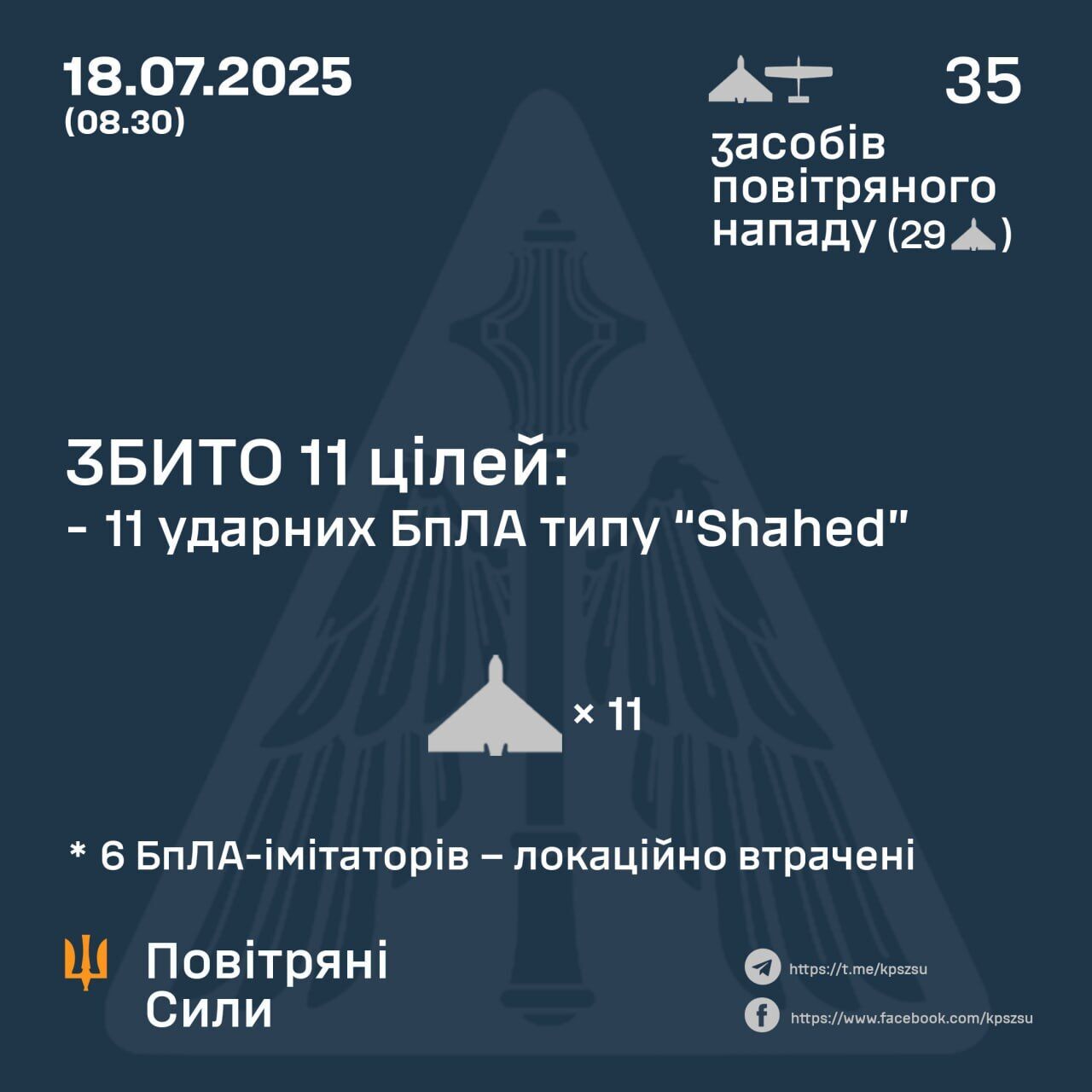 ППО України