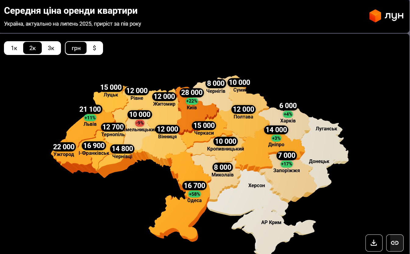 В Україні відчутно переписали ціни на оренду квартир
