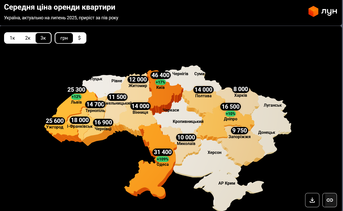 Де оренда квартир подорожчала найбільше