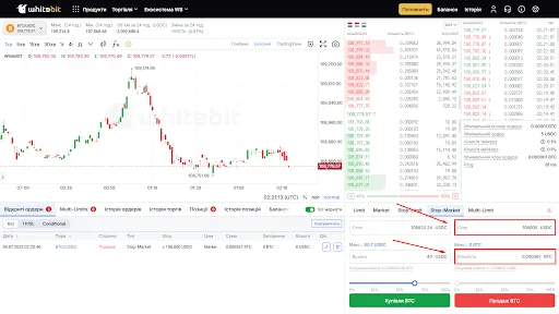 Как работает стоп-маркет на криптобирже