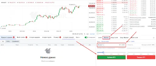 Знакомлюсь с рыночным ордером