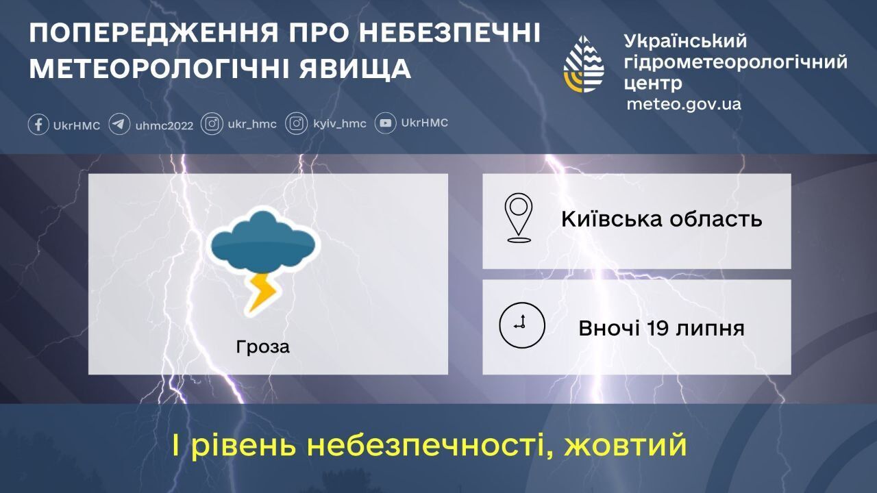 Часть Украины накроют дожди: какой будет погода в субботу, 19 июля. Карта