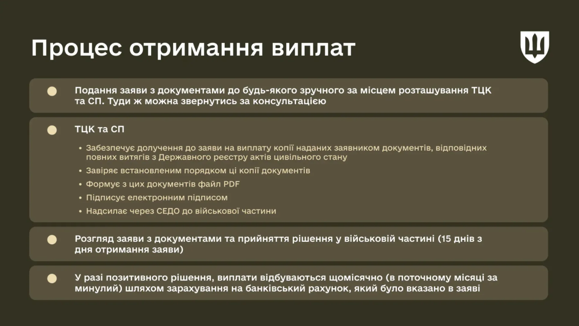 Выплаты воинам в плену и пропавшим без вести: кто может получить