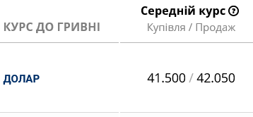 Прогноз курса доллара в Украине на неделю