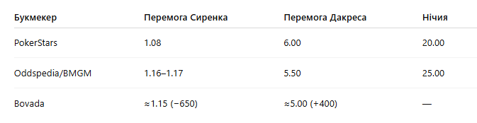 Уперше в кар'єрі! Знаменитий український суперважковаговик зазнав сенсаційної поразки в Лондоні на "Вемблі". Відео