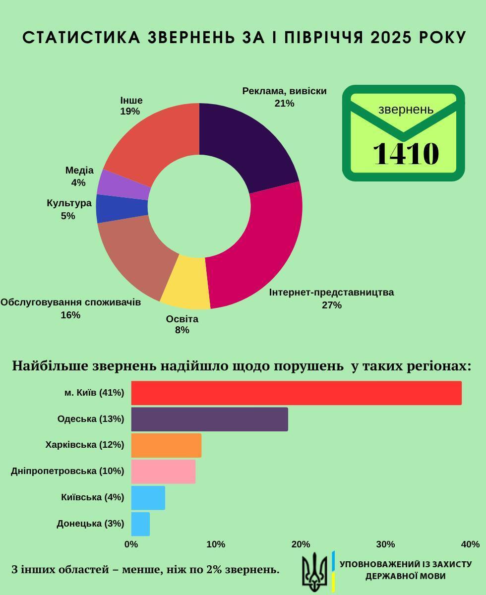 Кабмин уволил Креминя с должности уполномоченного по защите государственного языка