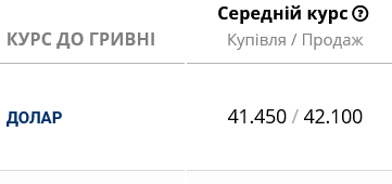 В українських банках подорожчав готівковий долар