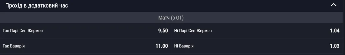 На те, що ПСЖ вийде в наступний раунд за підсумками додаткового часу, діє коефіцієнт 9.50, для "Баварії" він становить 11.00