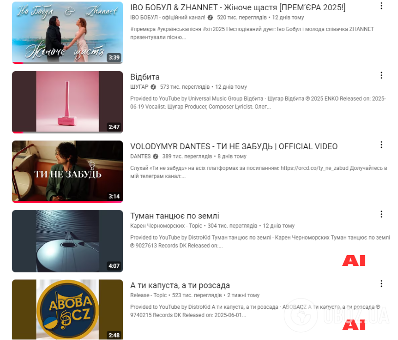 Топ-10 самых популярных песен в украинском YouTube почти полностью оккупировали "творения" искусственного интеллекта