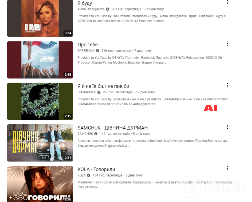 Топ-10 самых популярных песен в украинском YouTube почти полностью оккупировали "творения" искусственного интеллекта