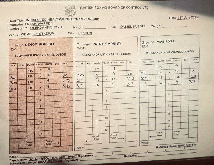 Стало известно, кто побеждал по очкам перед нокаутом в бою Усик – Дюбуа. Опубликованы судейские записки