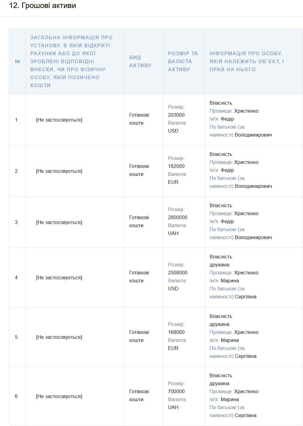 Сколько денег у нардепа