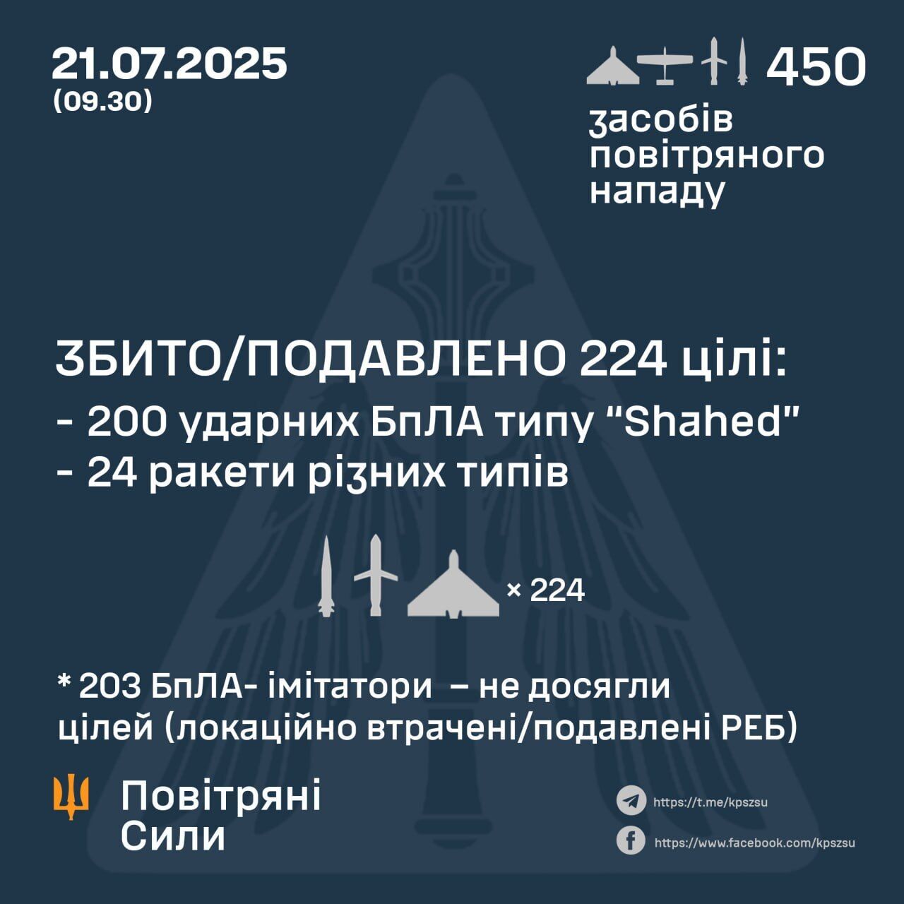ППО України