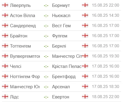 Перший тур АПЛ сезону 2025/26 заплановано на 15-18 серпня