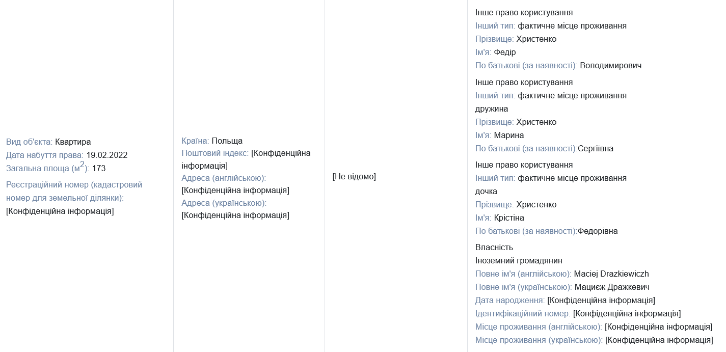 Нардеп Христенко за 5 дней до начала полномасштабной войны обзавелся квартирой в Польше