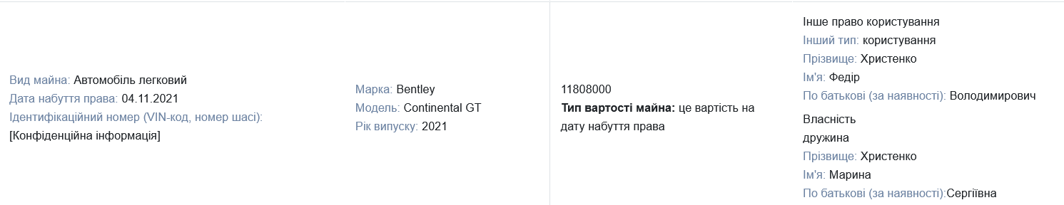 У напреда Христенко есть автомобиль почти за 12 млн грн