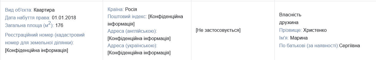 У украинского нардепа есть квартира в России