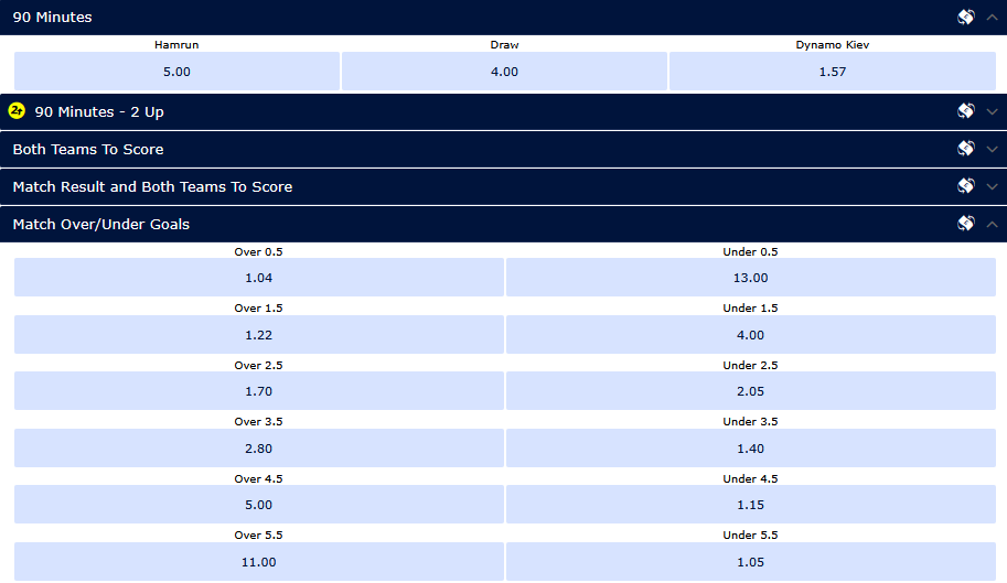 Где смотреть "Хамрун Спартанс" – "Динамо": расписание трансляций Лиги чемпионов