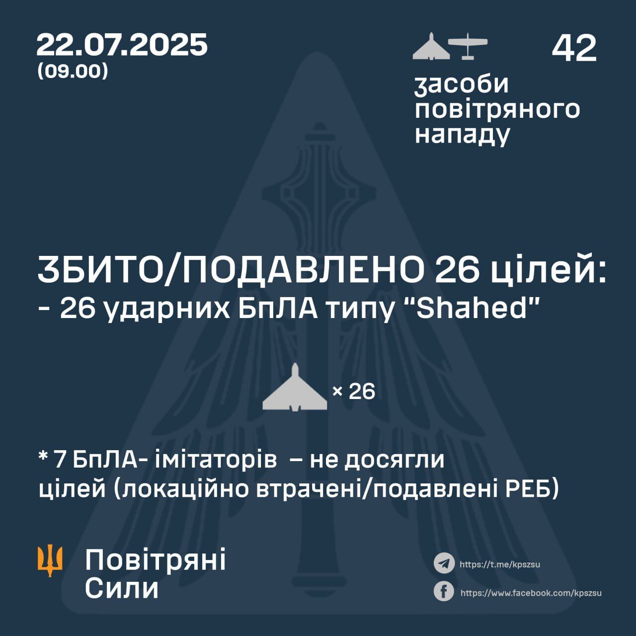ПВО Украины