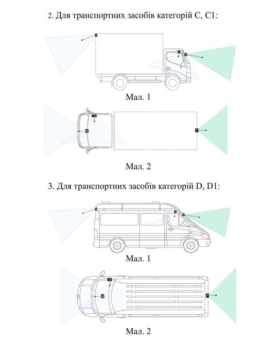 Схема розташування камер у деяких типах авто
