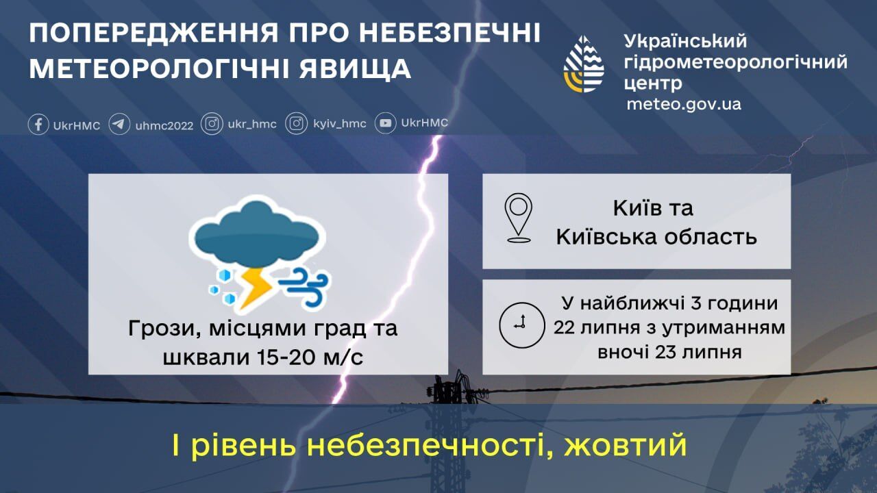 Синоптики предупредили о существенном ухудшении погоды на Киевщине: что известно