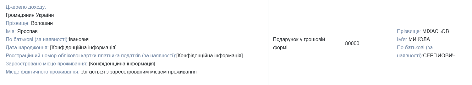 Таможенник Михасев получил 80 тыс. грн денежного подарка