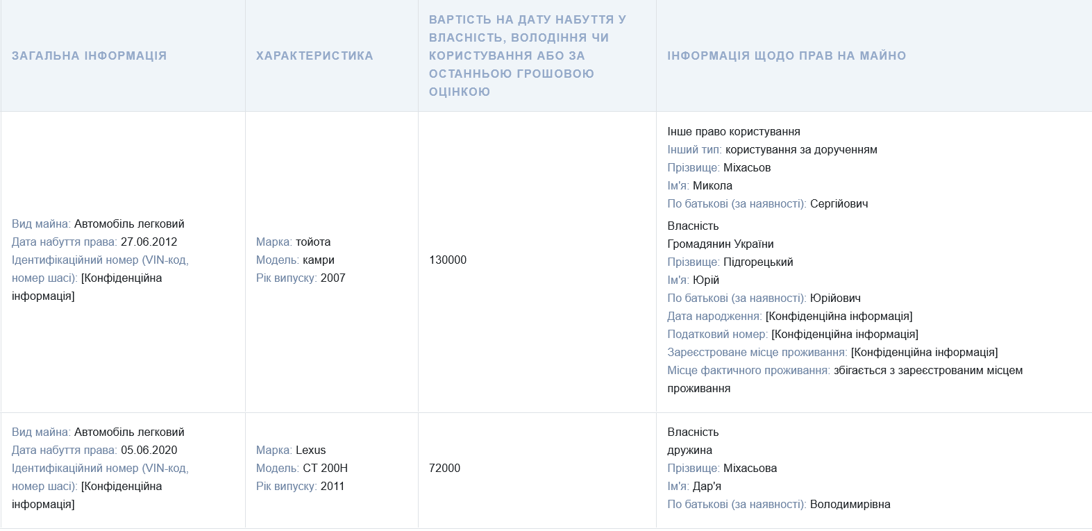 Какие автомобили декларировал таможенник
