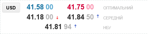 В украинских обменниках снизили курс доллара
