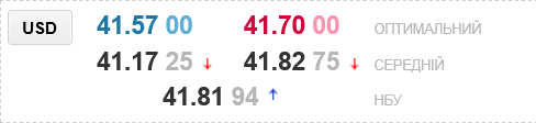 Каким будет курс доллара в украинских обменниках