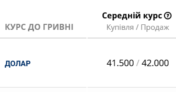 Курс доллара в украинских банках сегодня