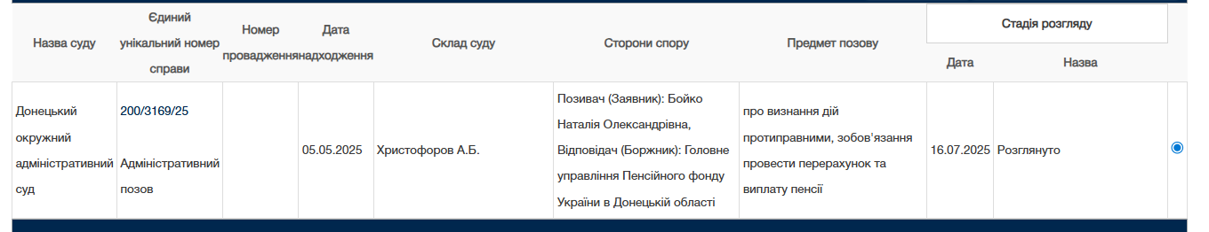 Как ограничили пенсии