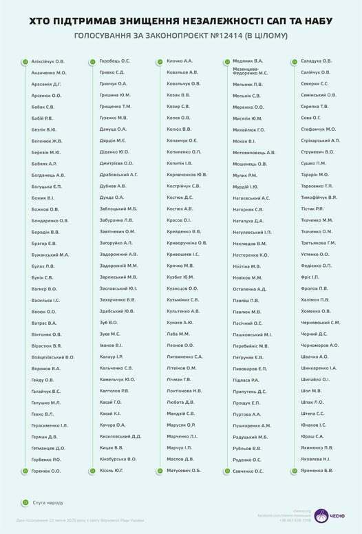 Студентка КНУ объявила бойкот преподавателям-"слугам", которые голосовали за закон о НАБУ и САП: не будет ходить на пары