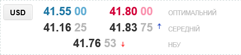 Курс доллара в Украине сегодня