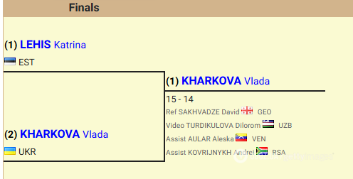 Вперше за 22 роки! Українка останнім уколом виграла чемпіонат світу з фехтування