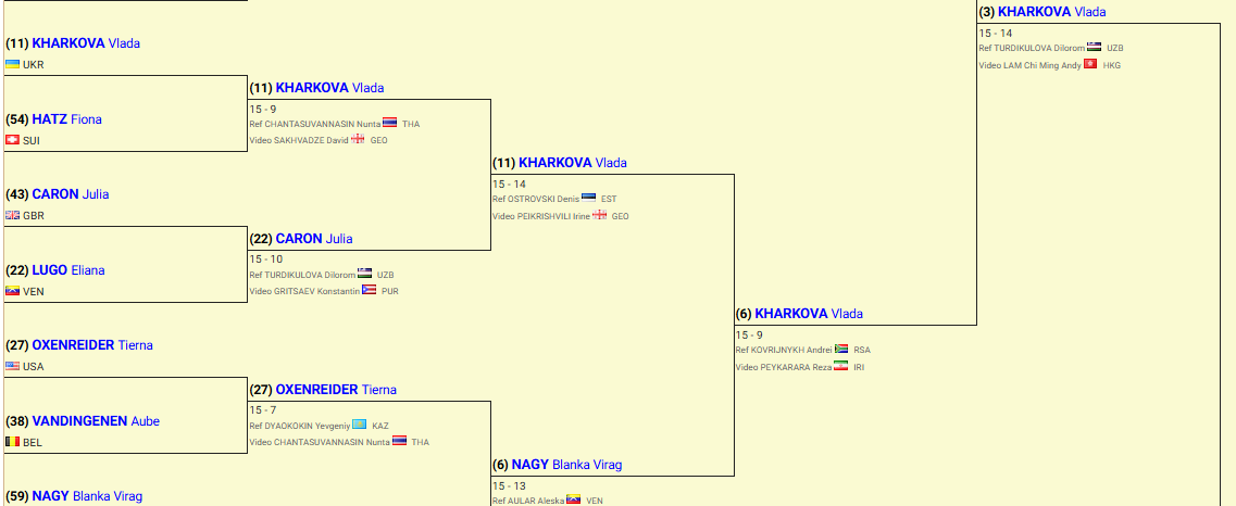 Вперше за 22 роки! Українка останнім уколом виграла чемпіонат світу з фехтування