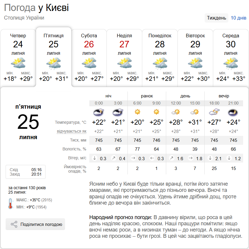 Місцями гроза та до +30°С: детальний прогноз погоди по Київщині на 25 липня