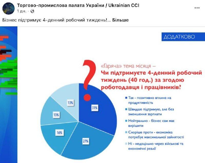 Як українці ставляться до 4-денного робочого тижня