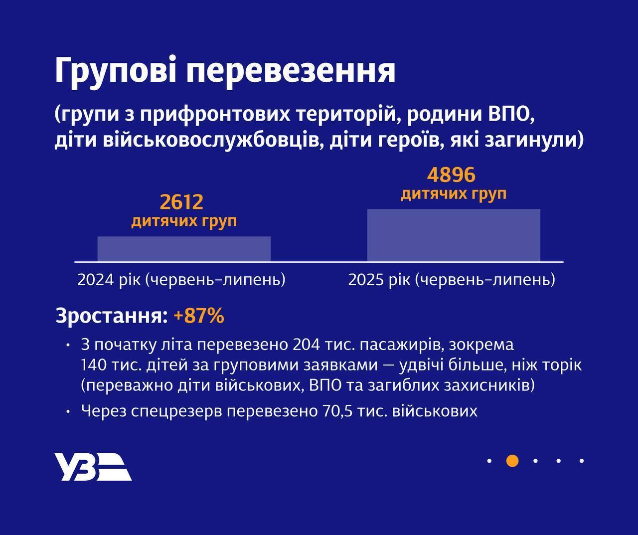 Что на самом деле происходит в "Укрзалізниці"