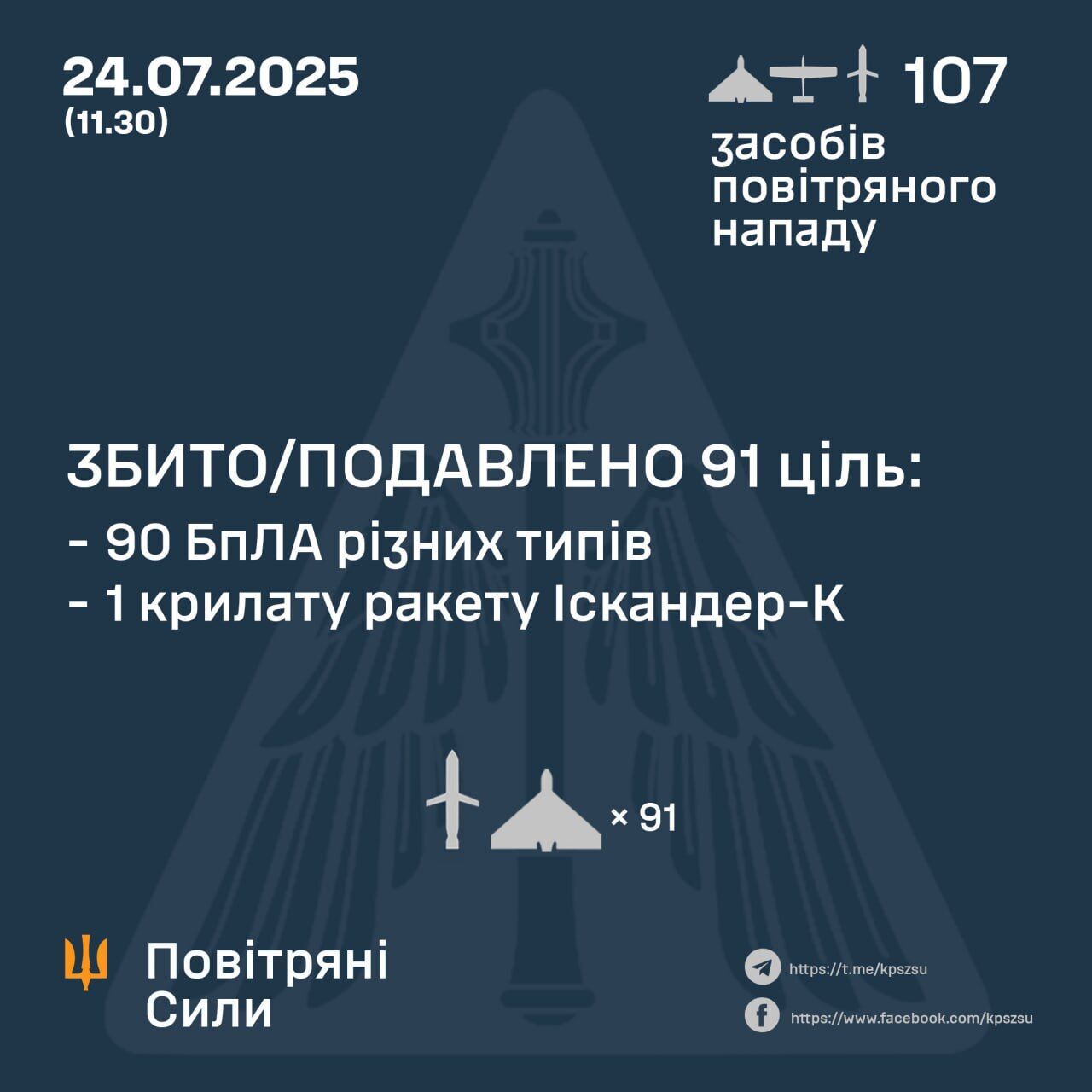 ПВО Украины