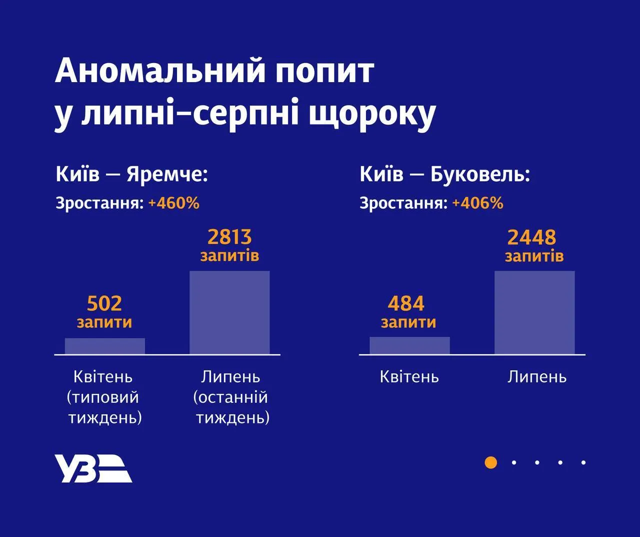 Почему летом нет билетов на поезда