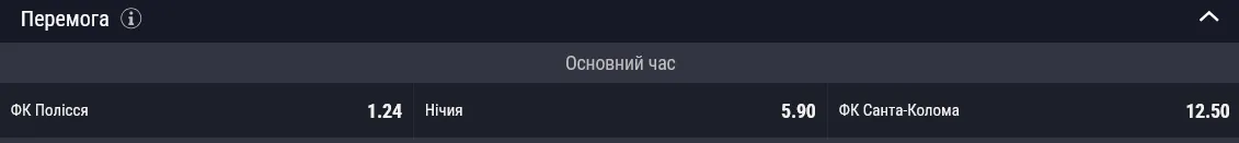 Букмекери бачать фаворитом пари українську команду