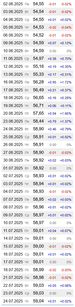 Украинские АЗС повысили цены на бензин А-95