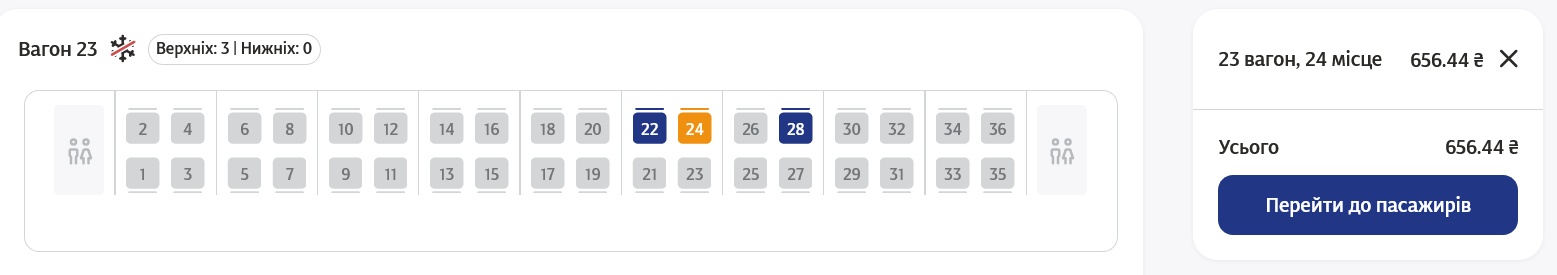 Продаж квитків на поїзд відкривається за 10 діб до відправлення