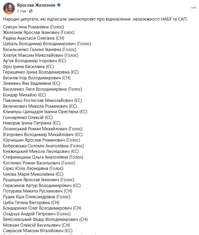 Законопроект о возвращении независимости НАБУ и САП подписали 48 нардепов: обнародован список