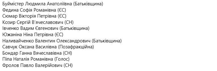 Законопроект о возвращении независимости НАБУ и САП подписали 48 нардепов: обнародован список
