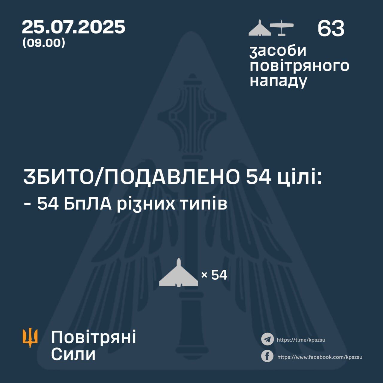 ПВО Украины