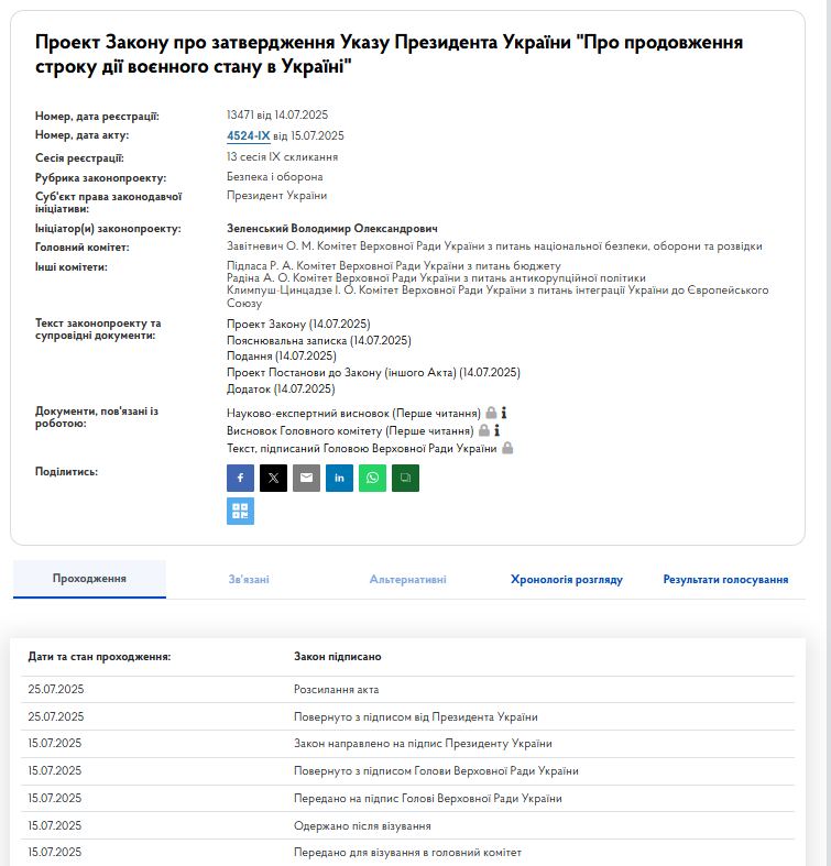 Зеленский подписал законы о продлении военного положения и всеобщей мобилизации в Украине: сколько продлятся